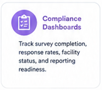 Track survey completion, response rates, facility status, and reporting readiness.