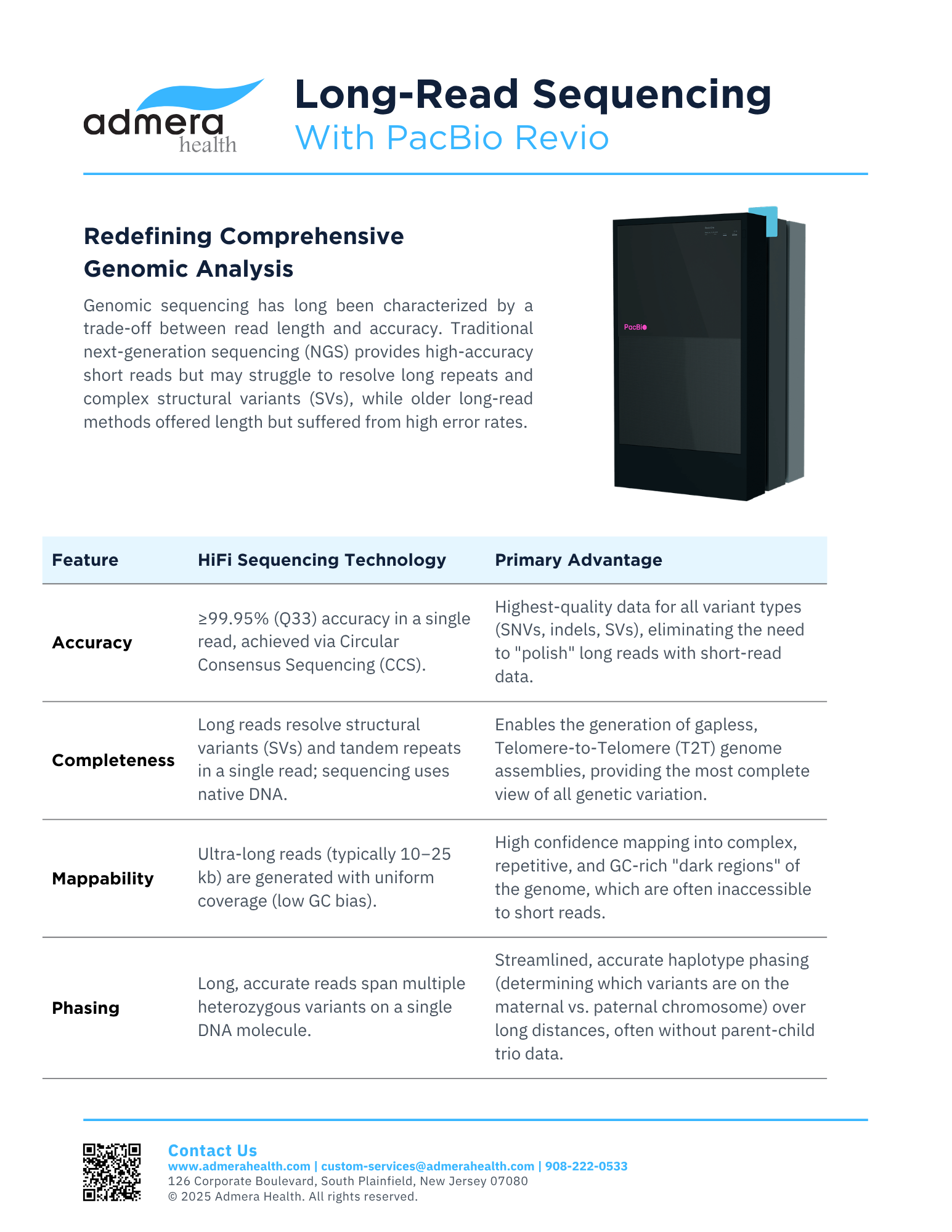 Admera Health Long-read sequencing with pacbio revio flyer