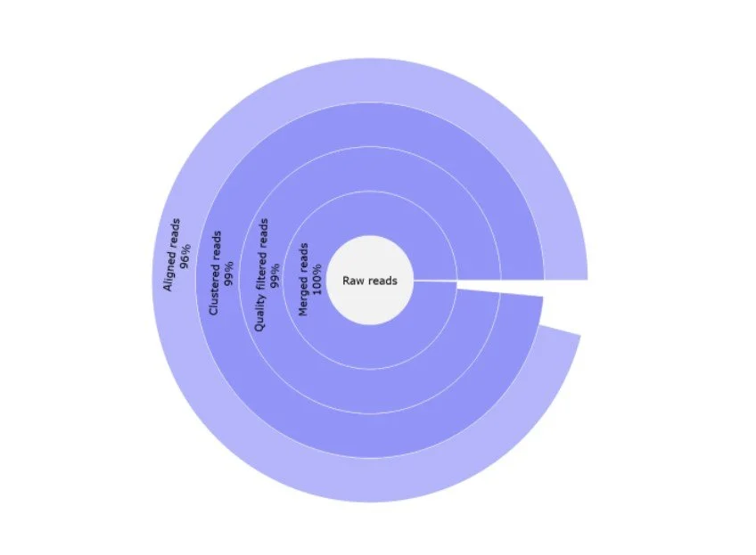 CRISPR.Others figure 1.jpg