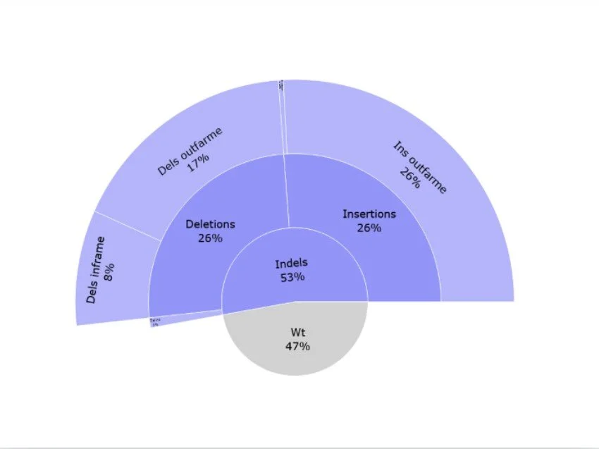 CRISPR.Others figure 4.jpg
