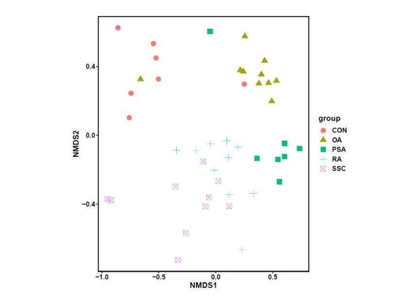 Metagenomics Figure 3.jpg
