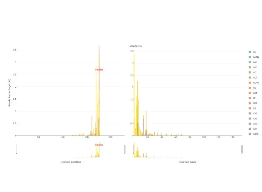 CRISPR.Others figure 10.jpg