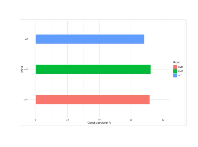 Methylseq figure 4.jpg