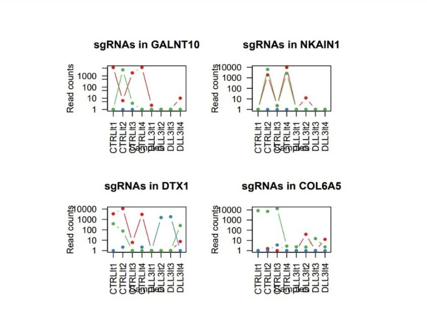 CRISPR.Others figure 7.jpg