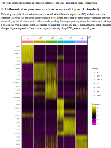 10x genomics customized single cell gene expression