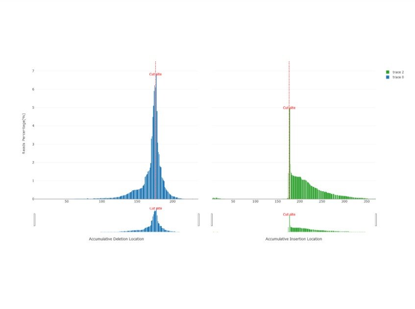 CRISPR.Others figure 3.jpg