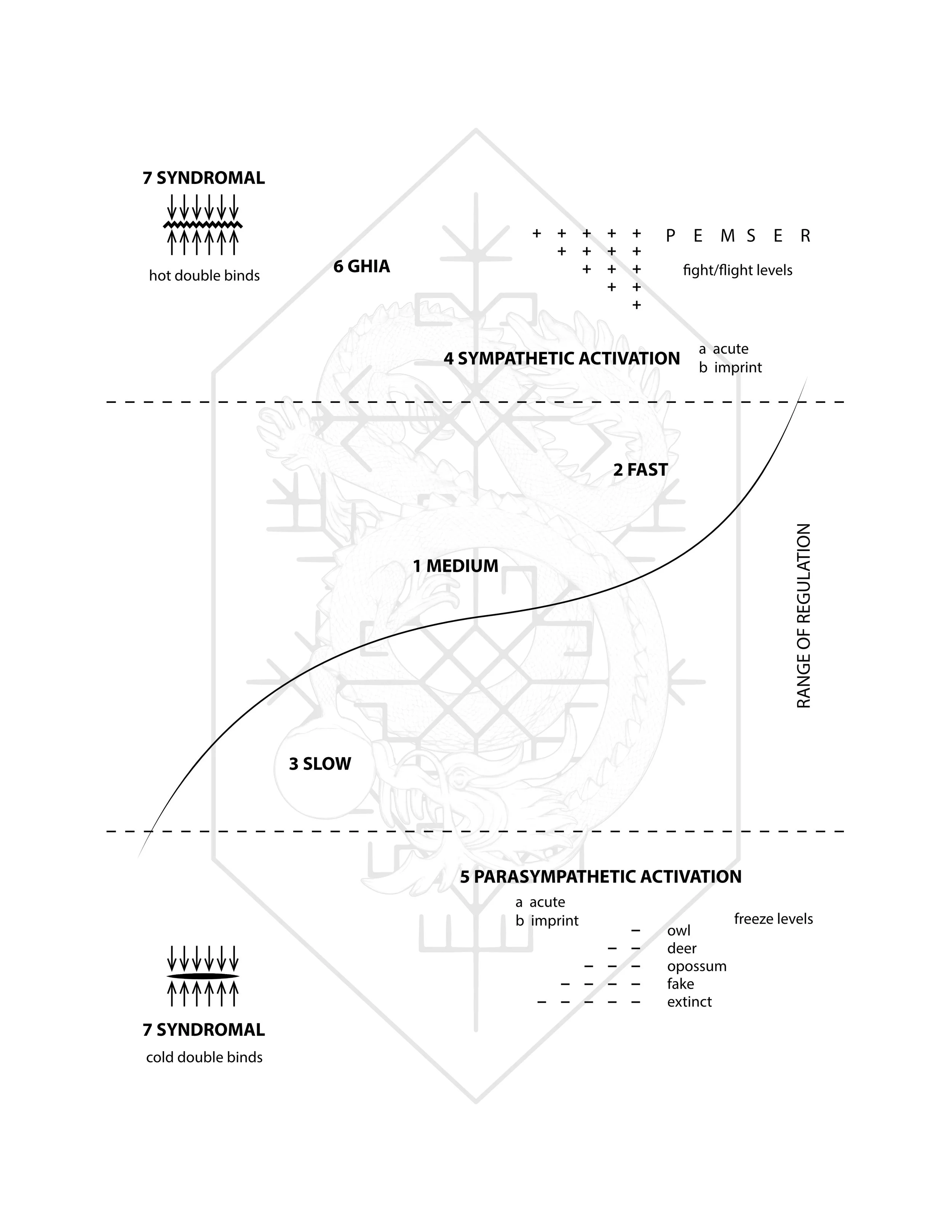 The Map of Seven Realms: Melting Freeze at the Dawn of the Golden Age ...