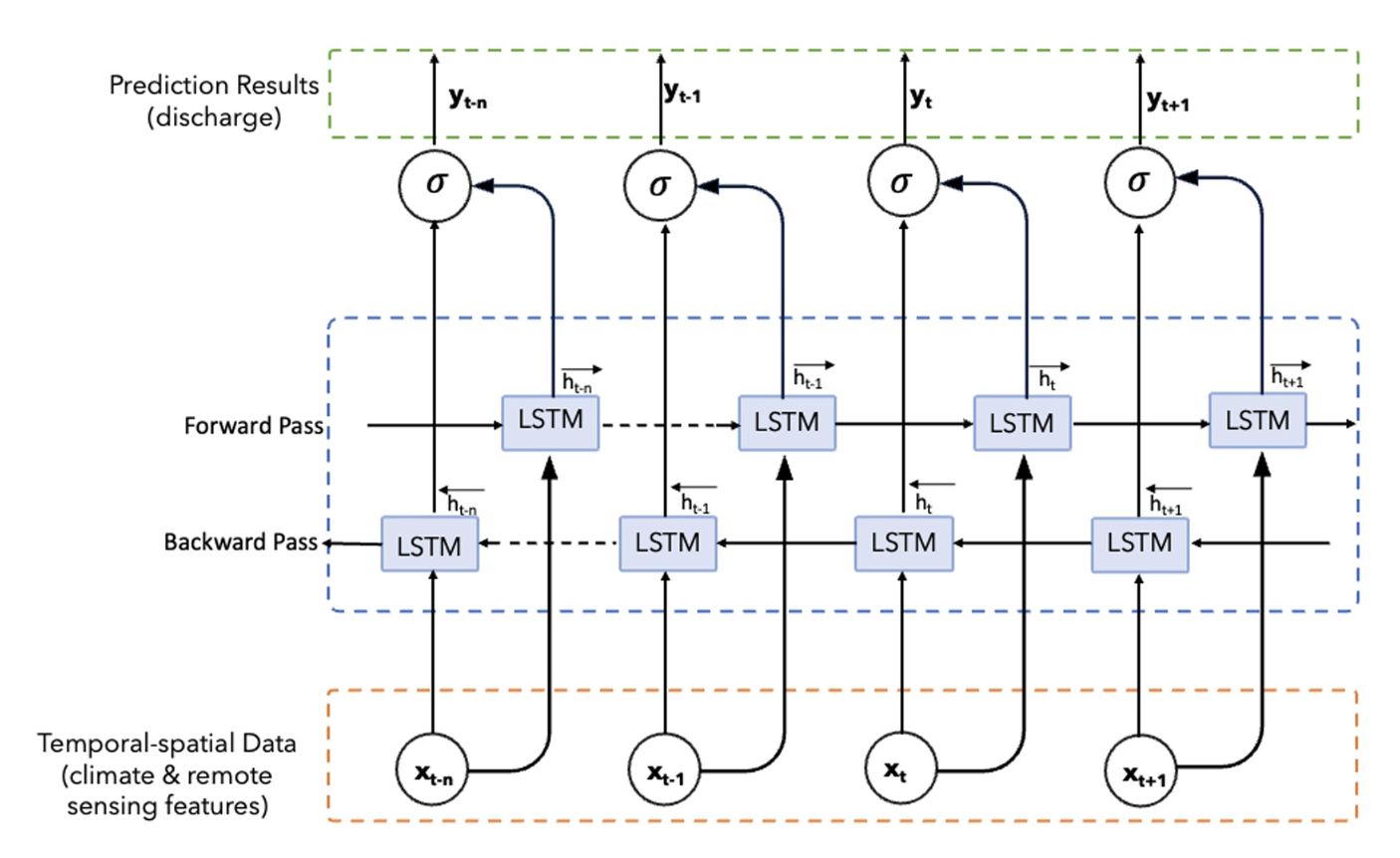 “River, river on the model” - Dr. Muhebwa’s new paper improves basin discharge predictions!
