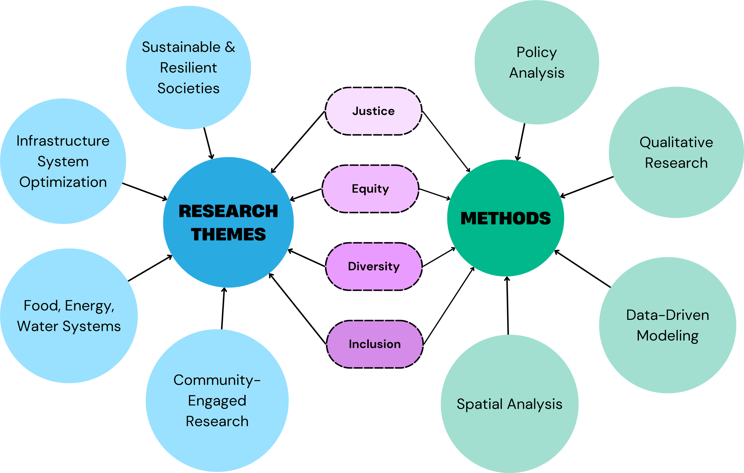 Research — Osman Lab