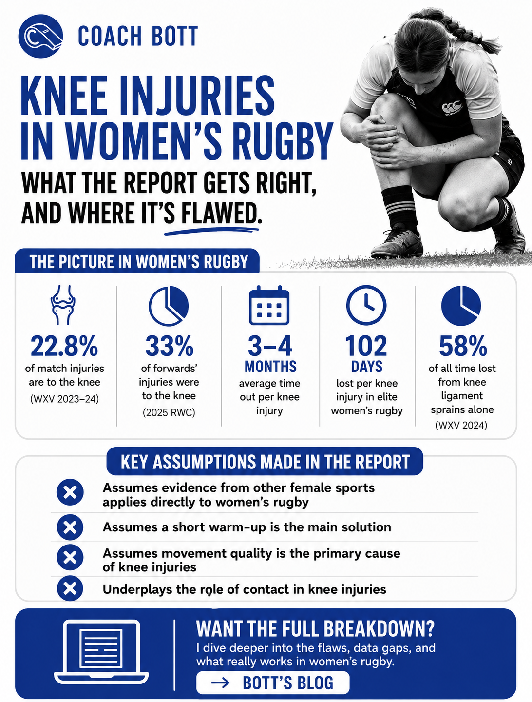 Knee Injuries in Women’s Rugby - Critique