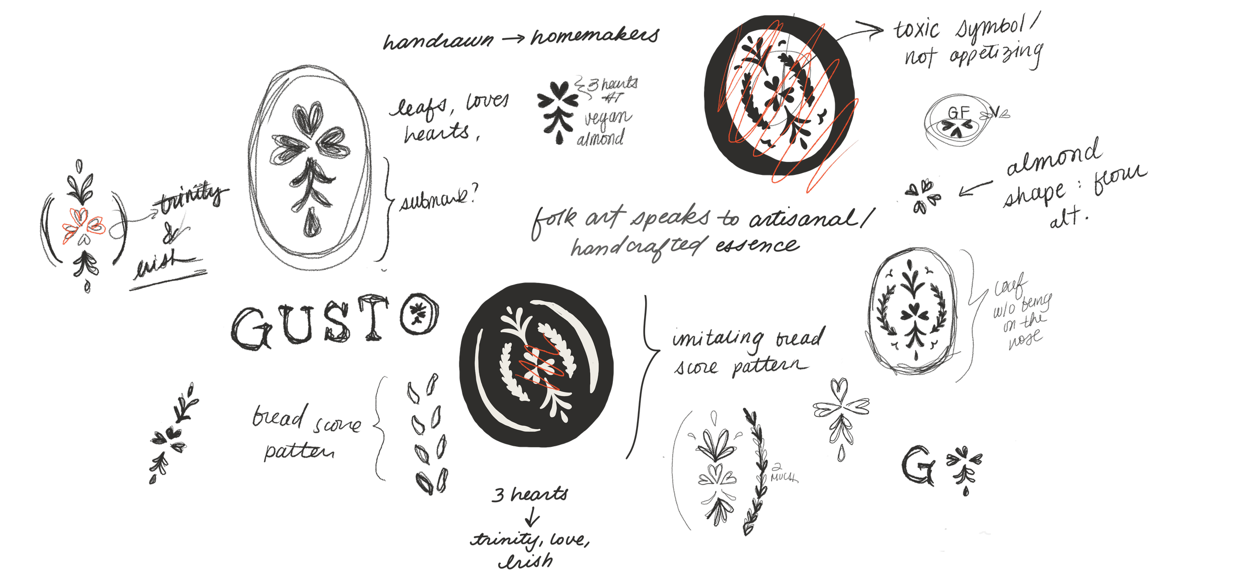 Hand-drawn sketches and notes about almond-themed folk art, including almond shape, leaf with hearts, bread scar pattern, and a totem with red markings, on a black background.