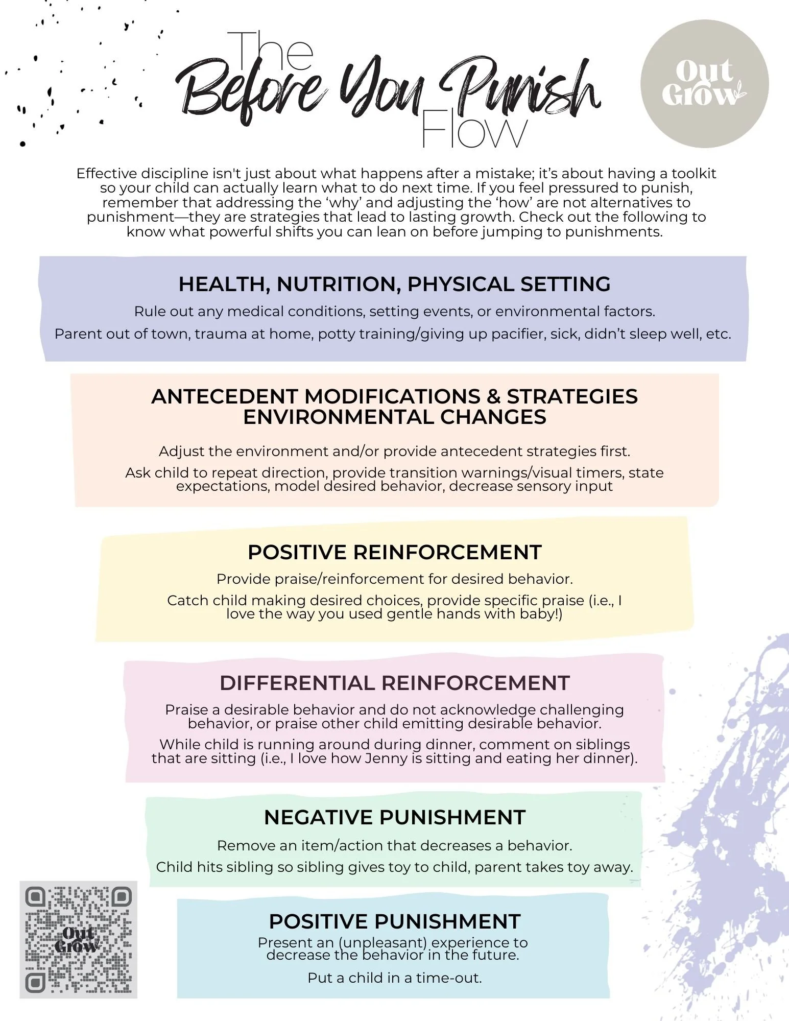 The 'Before You Punish' Flow: A Parent’s Guide to Stress-Free Discipline