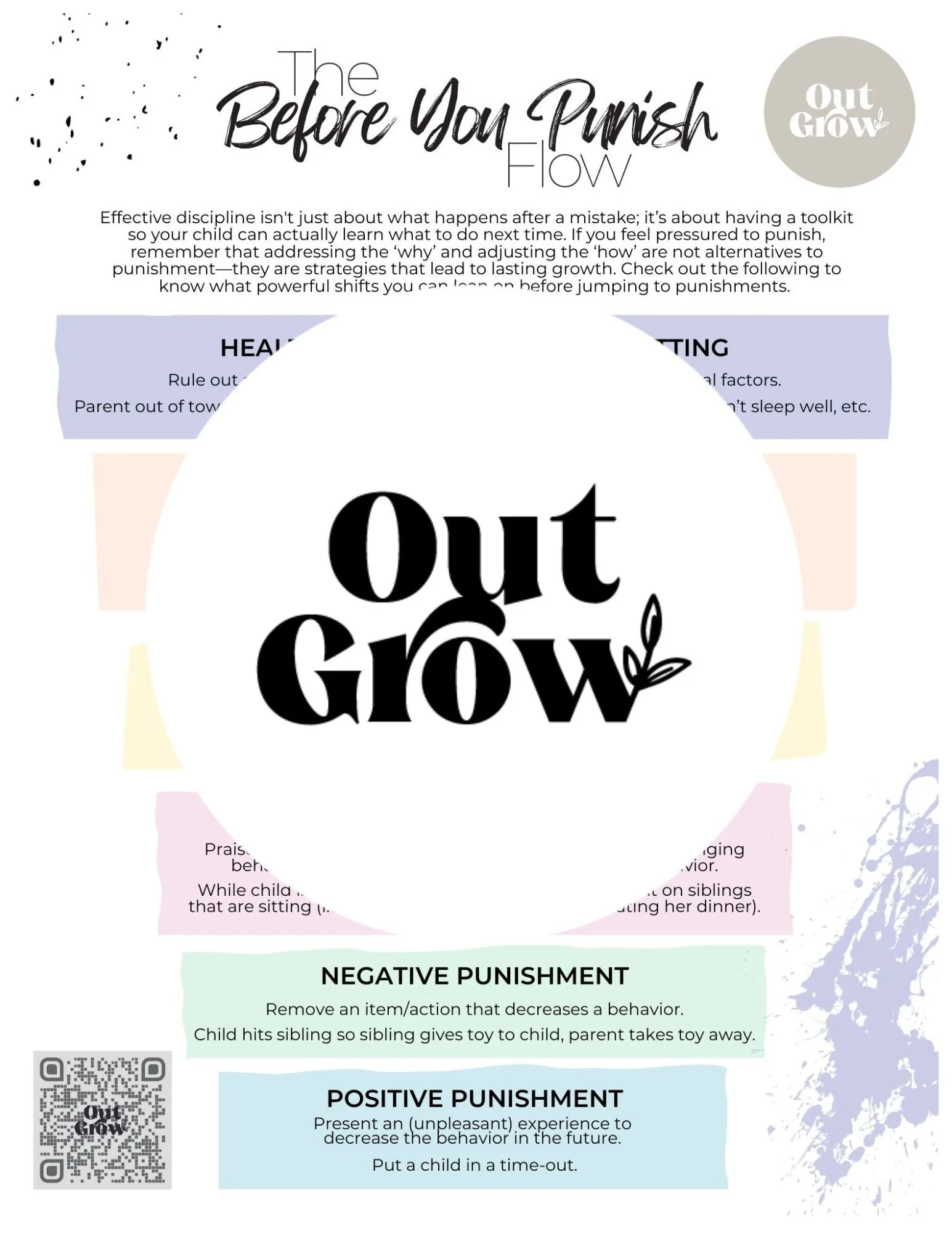 The 'Before You Punish' Flow: A Parent’s Guide to Stress-Free Discipline