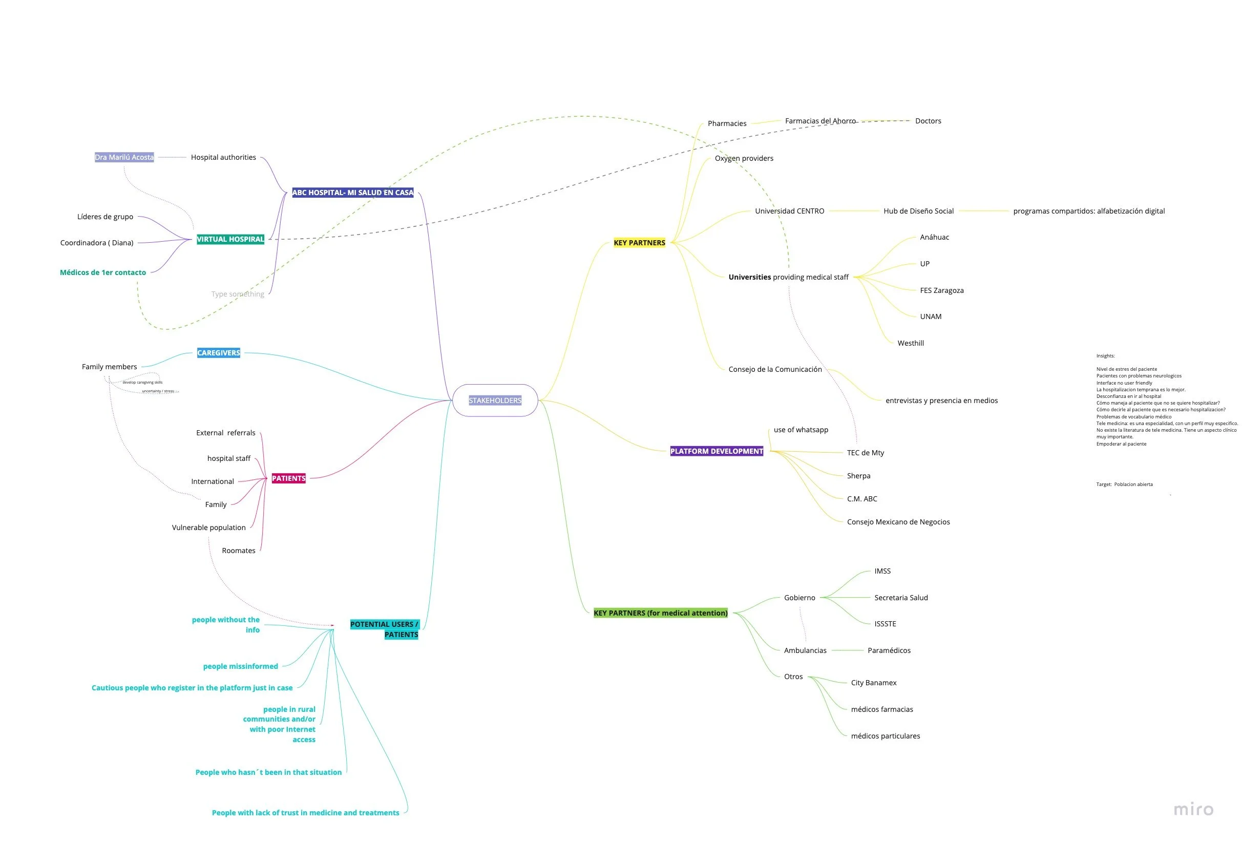 Discovery + Insight Stakeholderma map.jpg