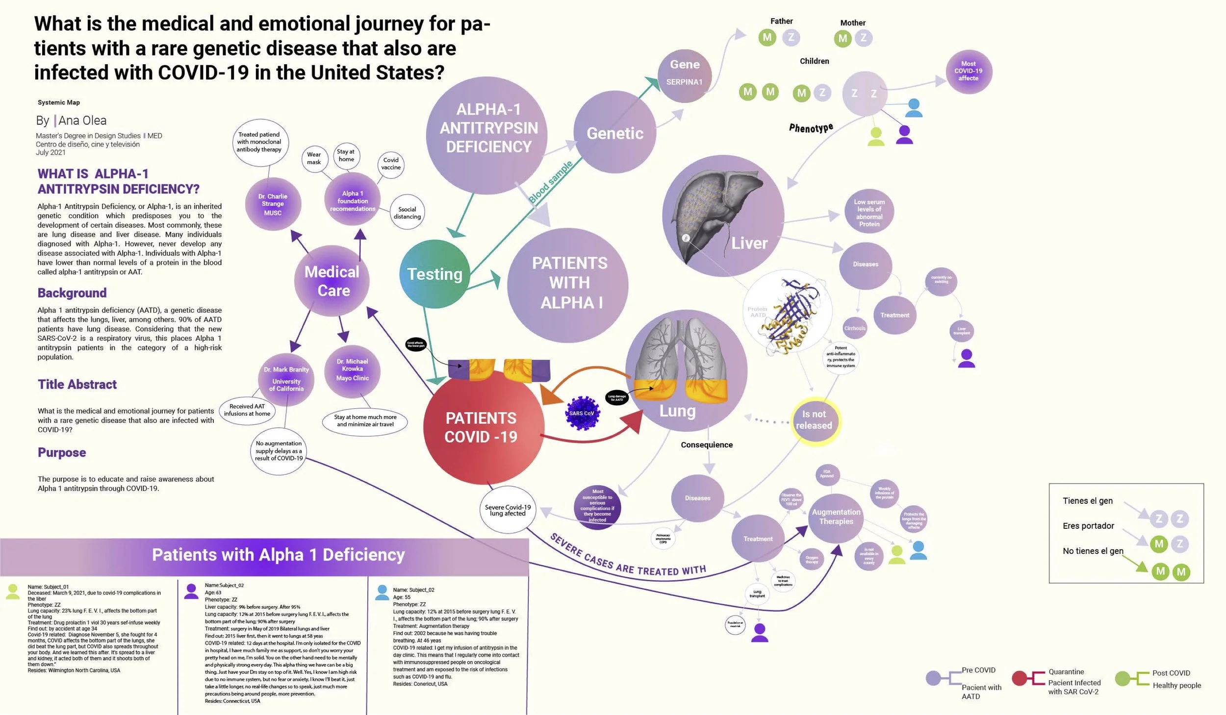 Systemic Map of AATD and COVID-19