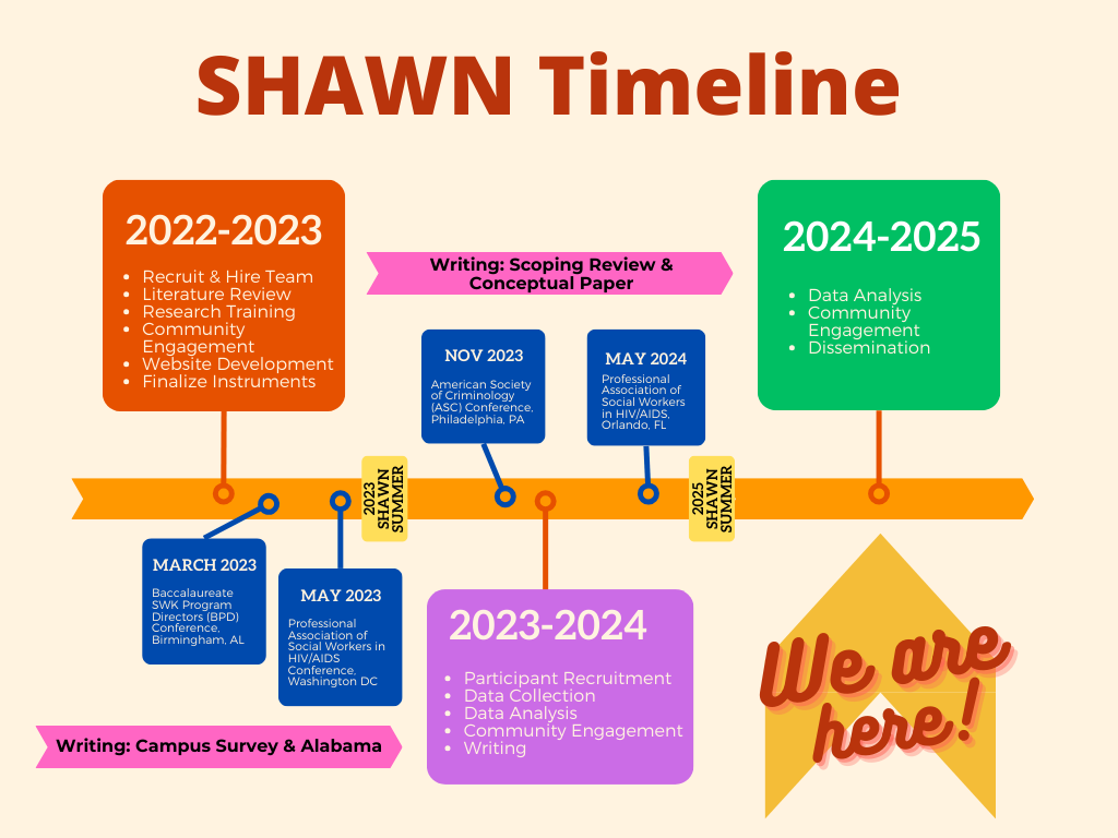 Orange Minimalist Timeline Diagram (1).png