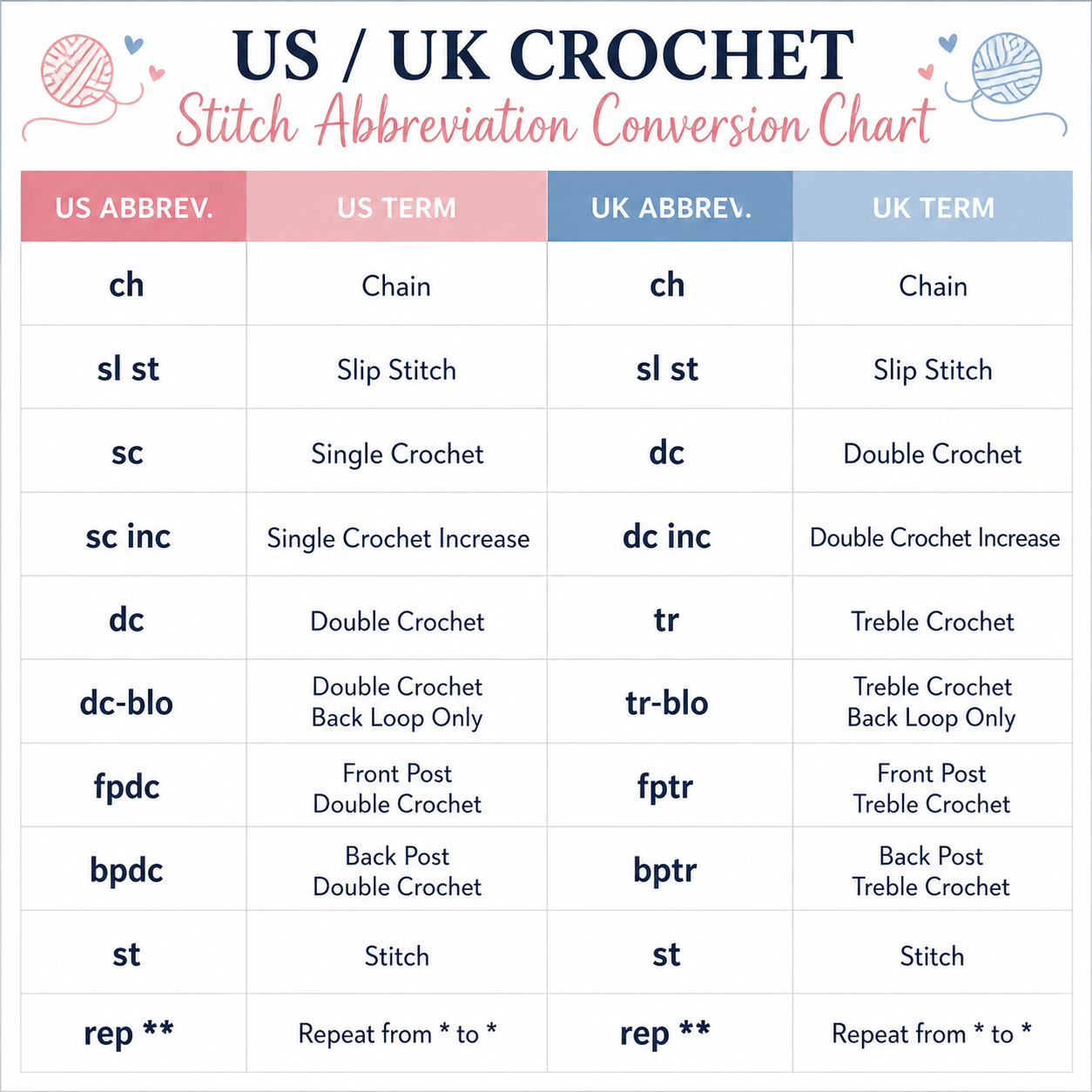 us and uk crochet terms conversion
