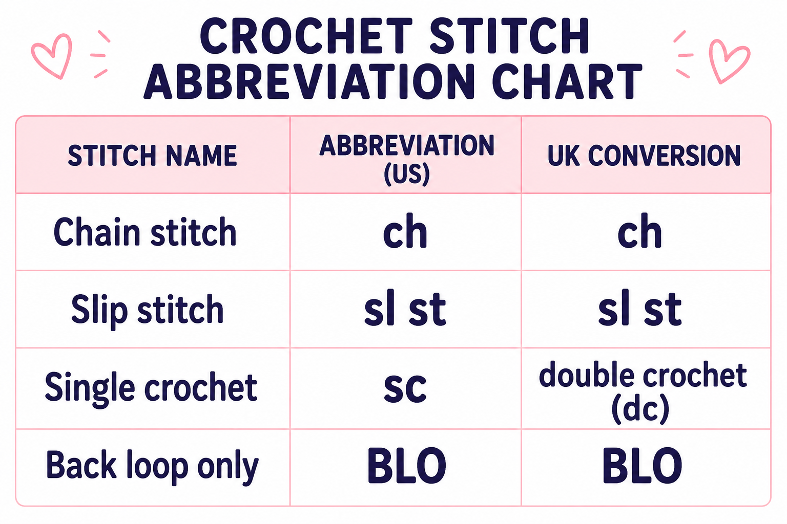 crochet basket pattern stitch chart