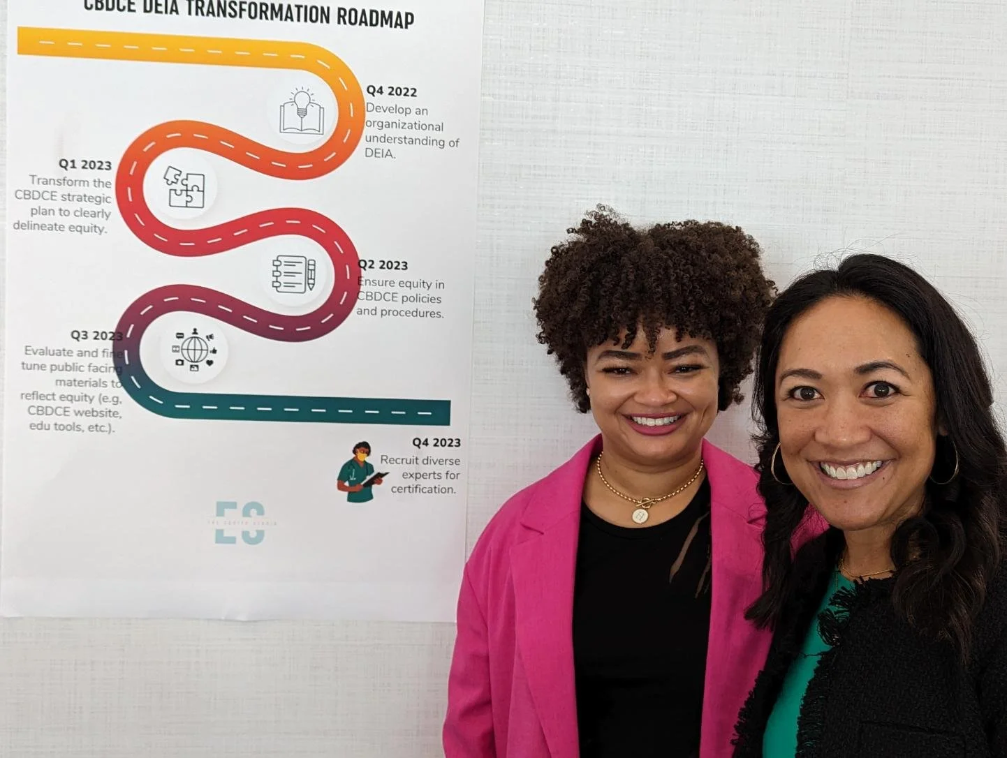 Developing a transformational roadmap for health equity. 