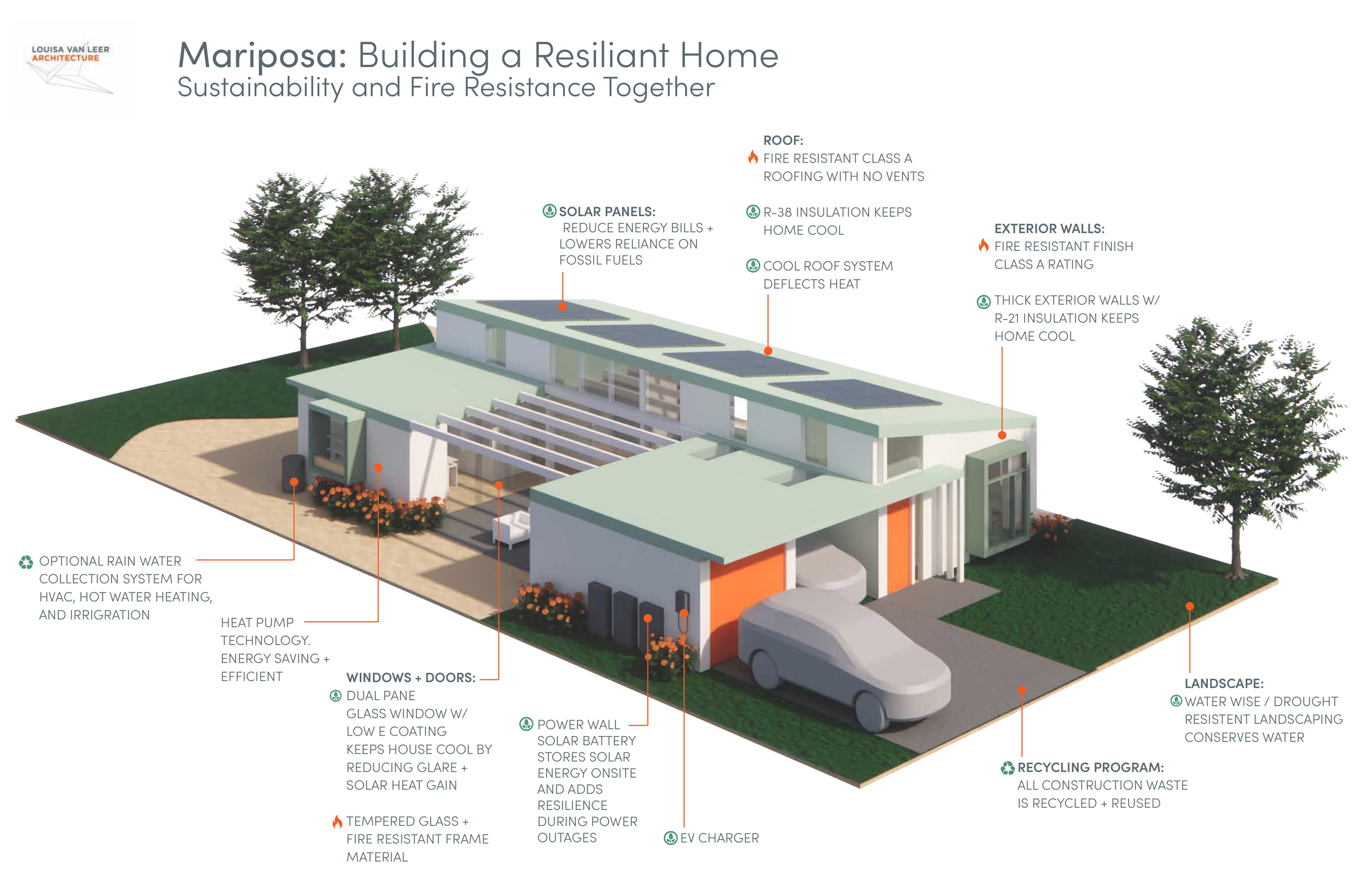 SUSTAINABLE DIAGRAM - MANZANITA_4.7 - Copy.png