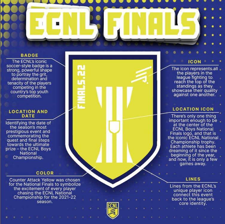 ECNL Boys - National Finals.png
