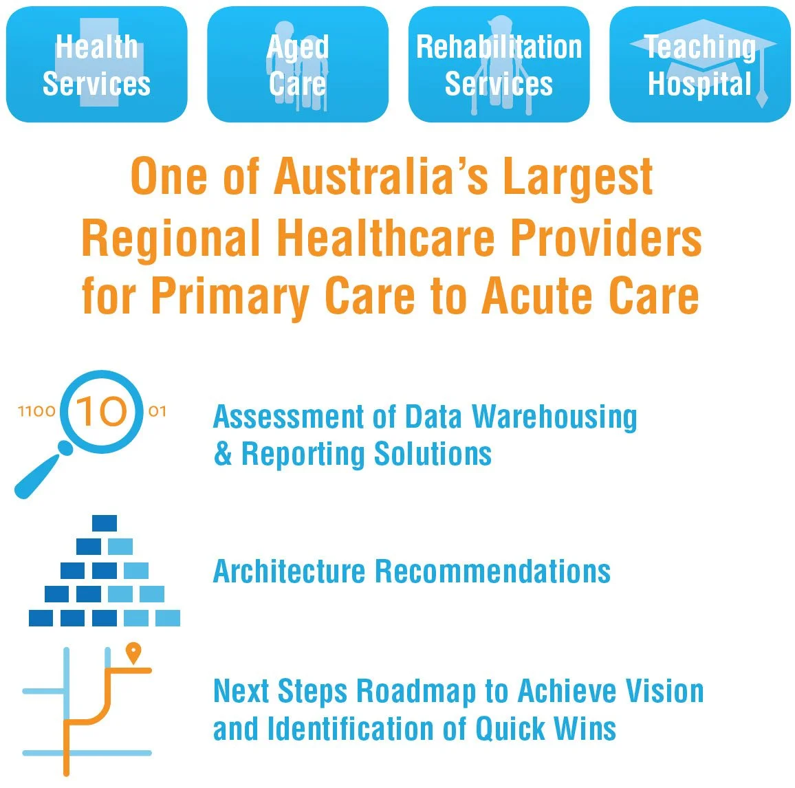 Barwon Health Infonyx