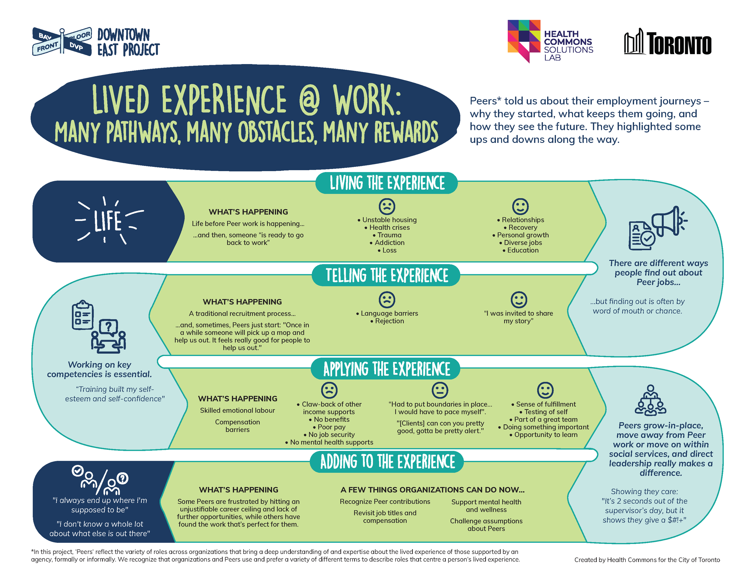 Lived Experience at Work — Health Commons Solutions Lab