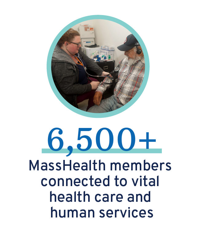 6,500+ MassHealth members connected to vital health care and human services