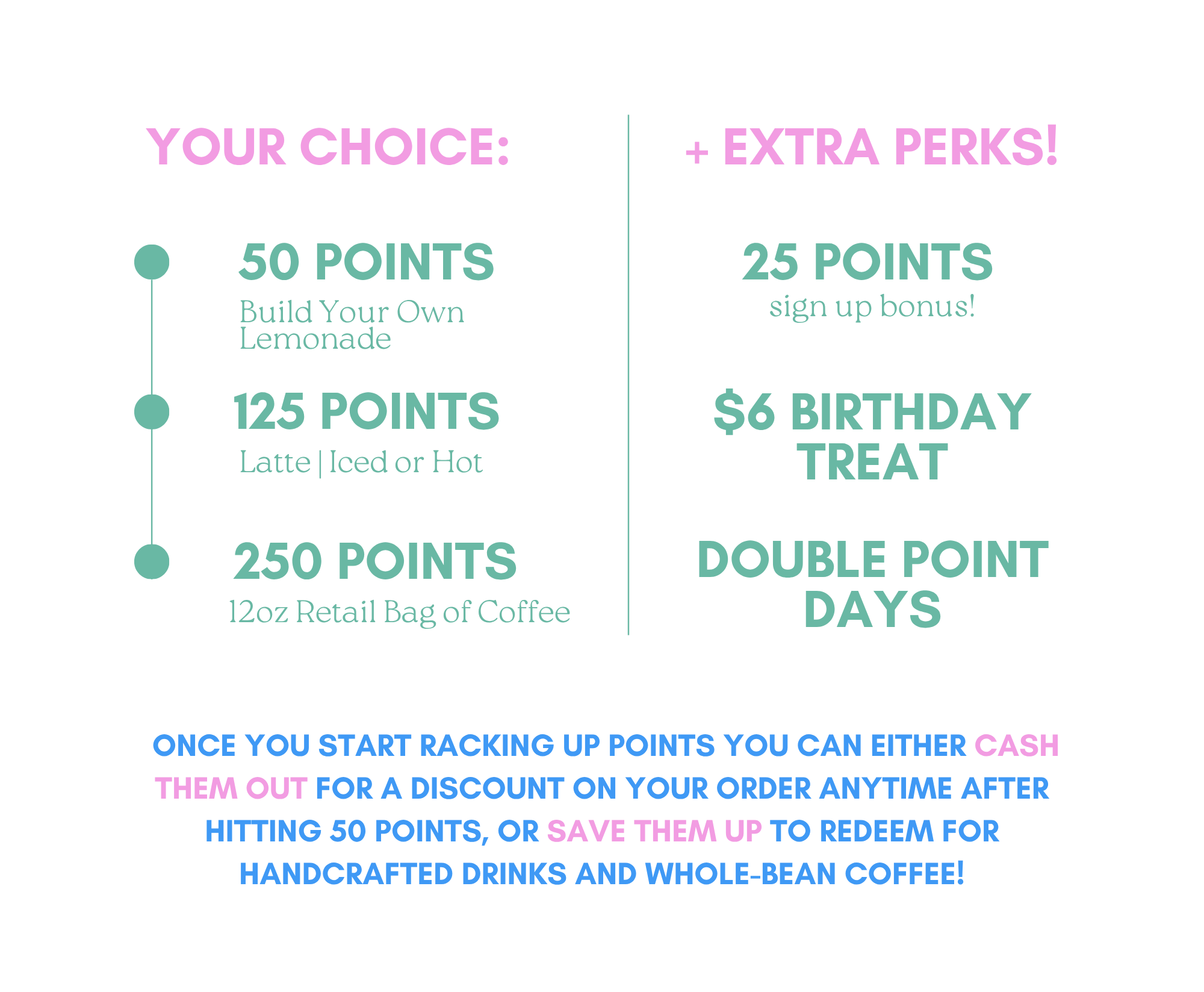 Point system: 50 - 125- 250. Extra perks included a sign up bonus, $6 birthday treat and double point days. You can cash out your points or save them up for a prize.
