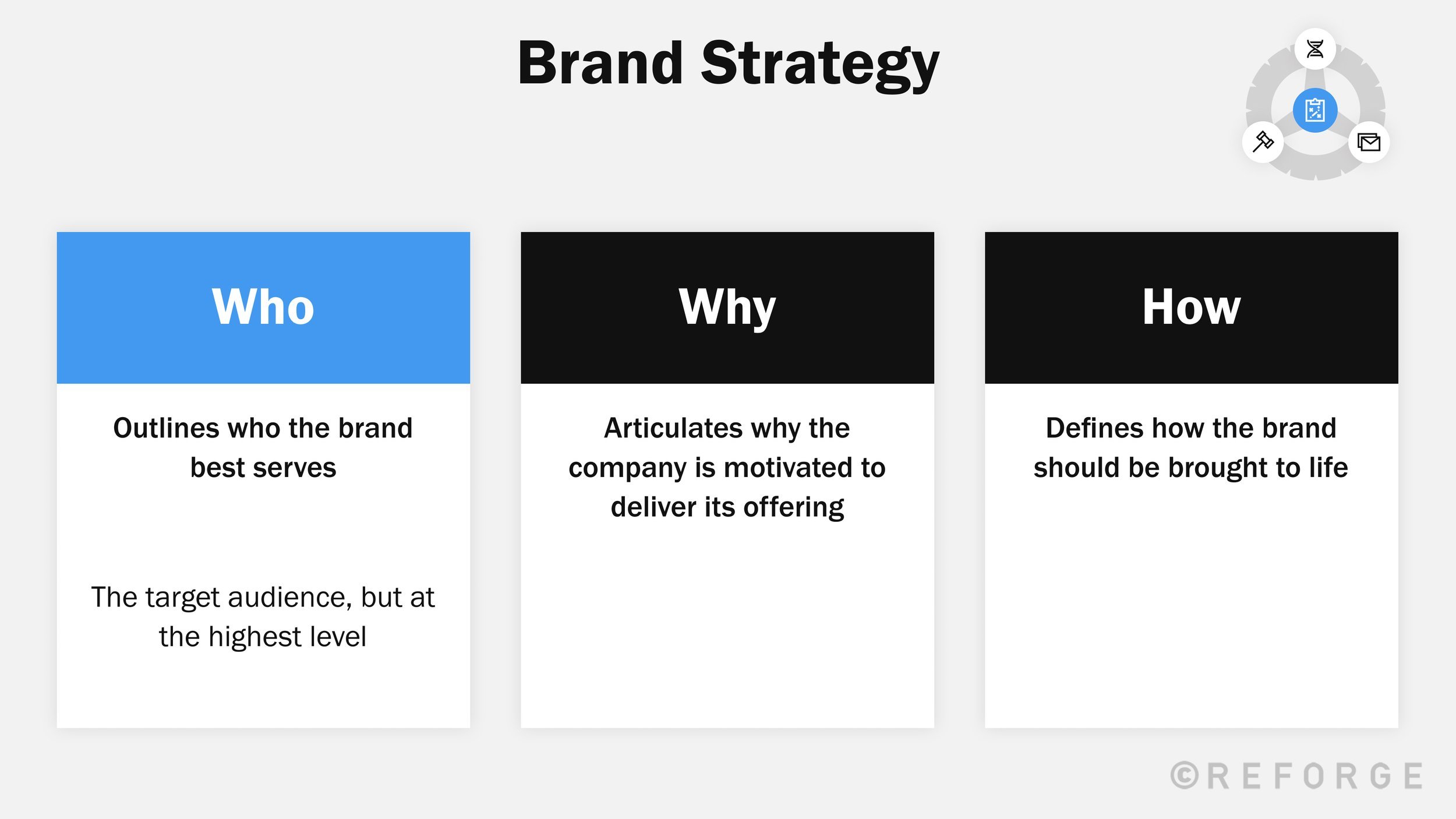 research paper brand strategy