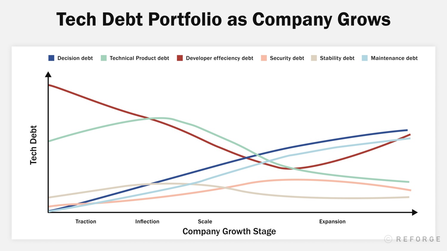 The 6 Types of Tech Debt (And How You Can Leverage Them) —