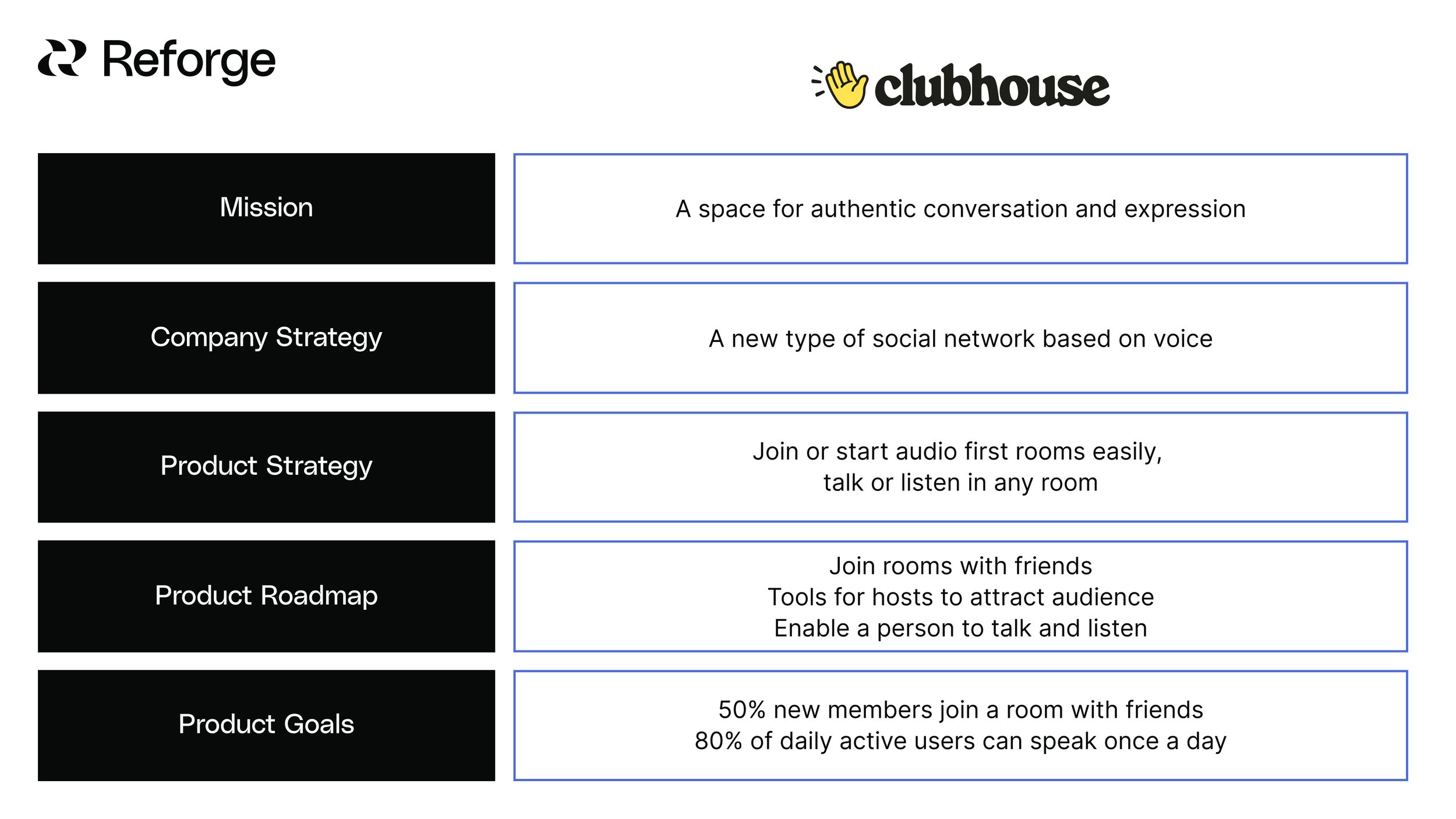 Product Strategy Stacks vs Product Strategy Frameworks — Reforge