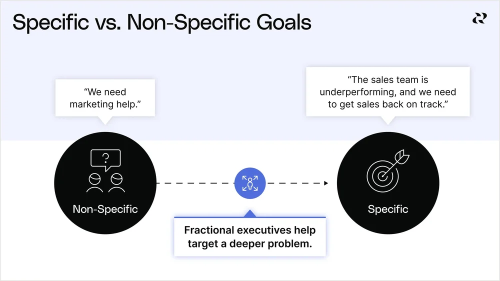 What is a Fractional Executive? 20+ Leaders Share Examples, Pitfalls, and  Benefits of Hiring One — Reforge