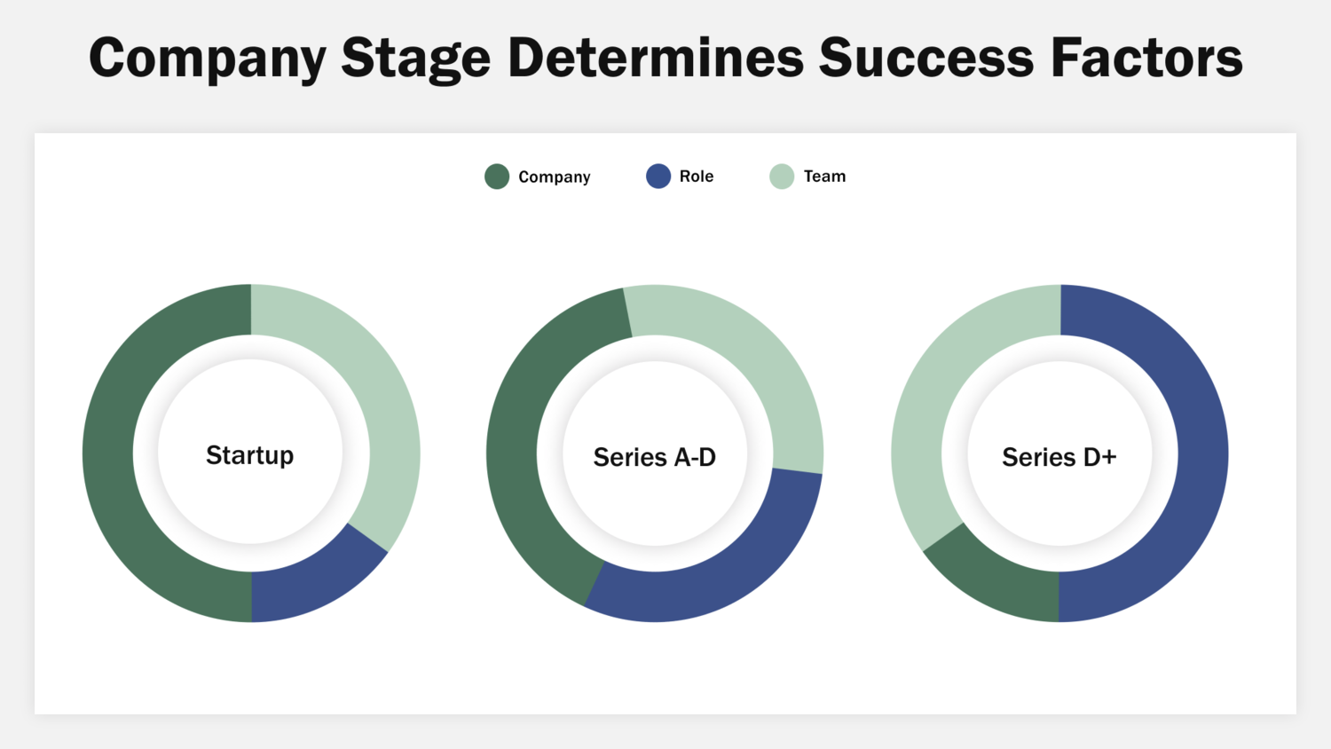 The Reverse Interview: How To Choose Your Next Company — Reforge