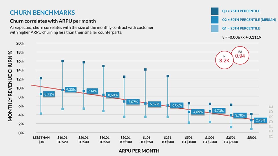 Churn Benchmarks for Recurring Revenue Businesses —