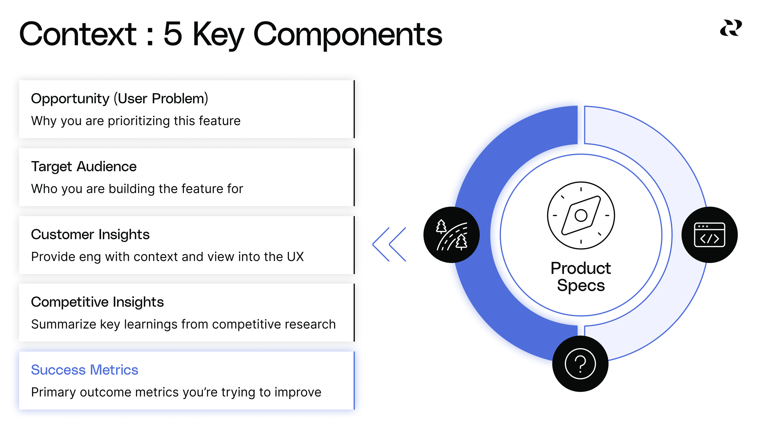 What Is A Product Spec? 10 Components Of A Great Product Spec —