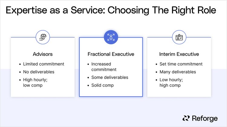 Advisors-vs-Interim-vs-Fractional-Executive