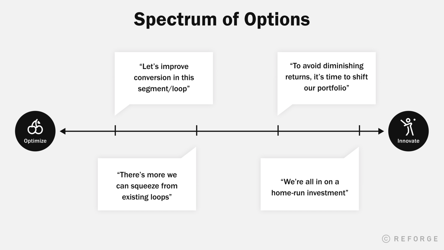 Being Proactive Vs Reactive When And How To Take Big Swings Reforge