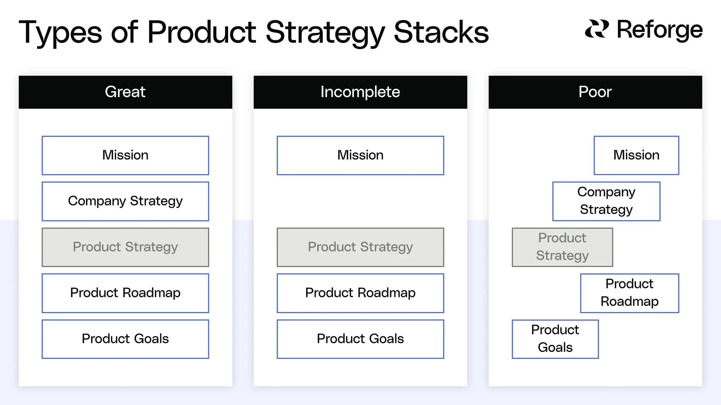 Product Strategy Stacks vs Product Strategy Frameworks —