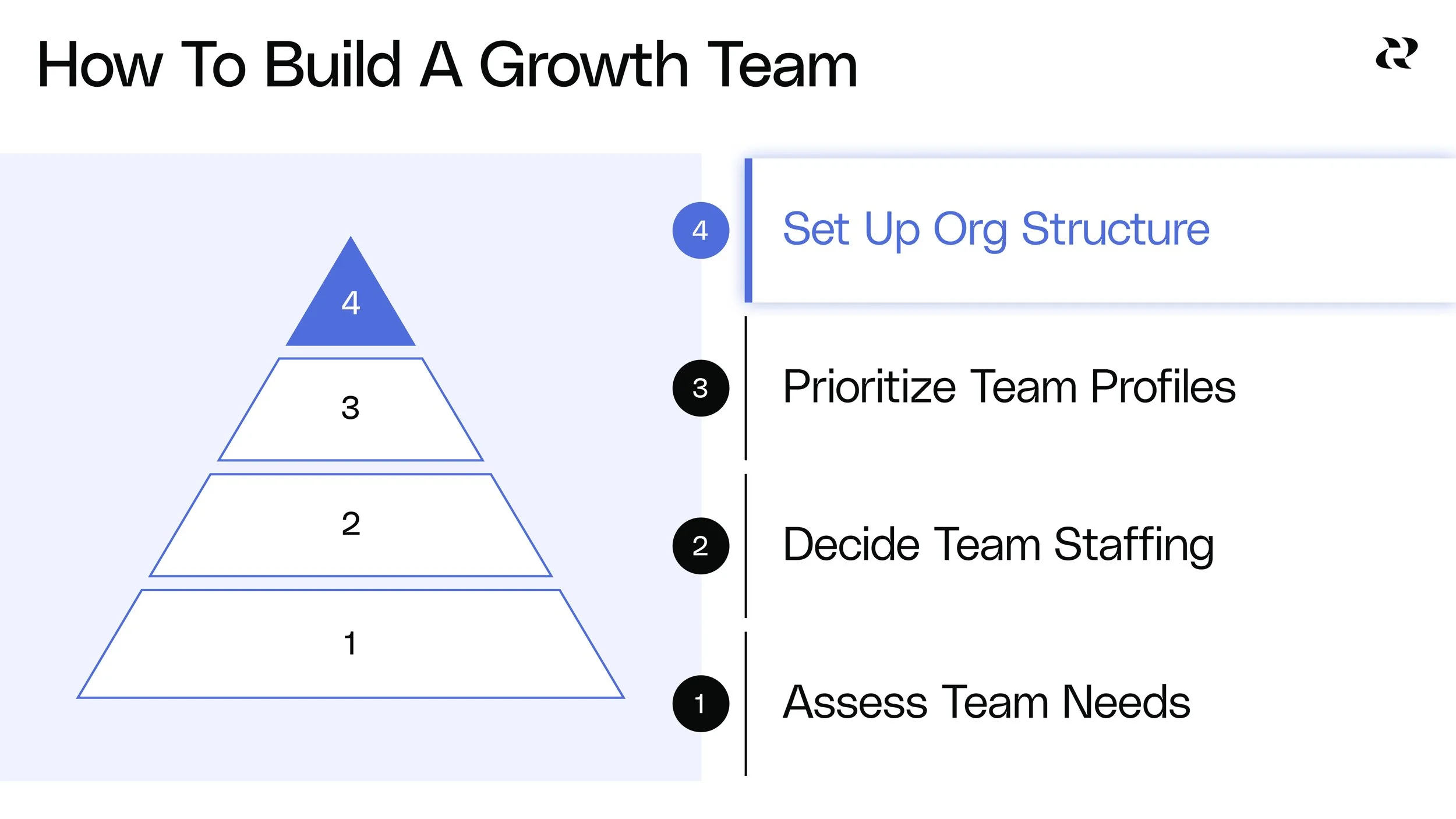 How to Build An Impactful Growth Team in 4 Steps — Reforge