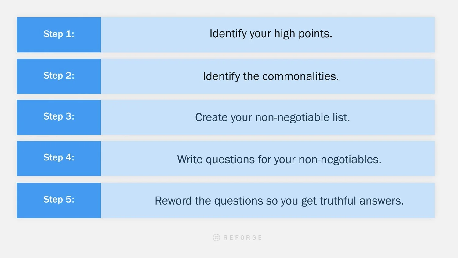 Pivot Theory Reverse Interview Questions That Matter —