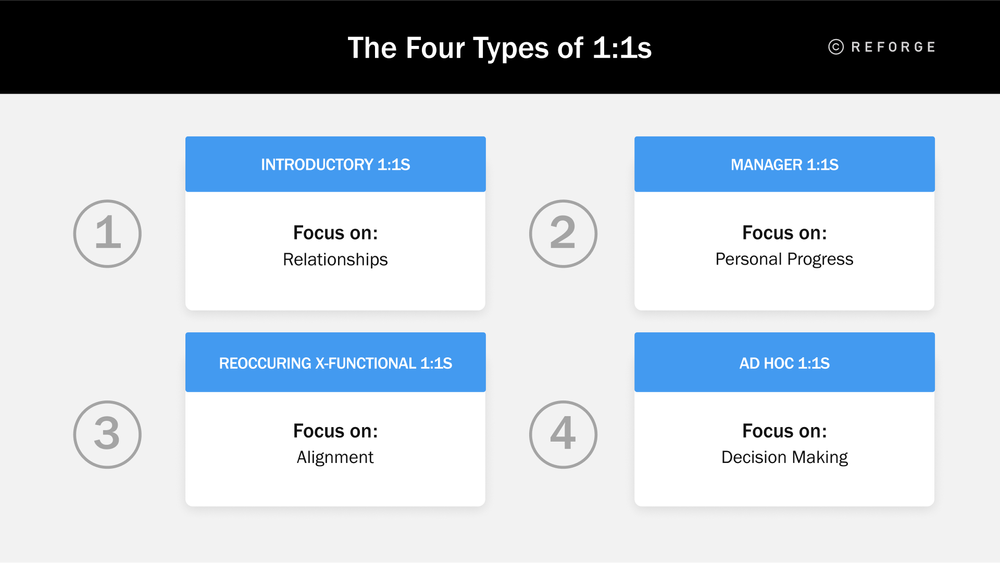 Own Your Calendar: How to Run 4 Types of 1:1 Meetings - Four-types-1on1s