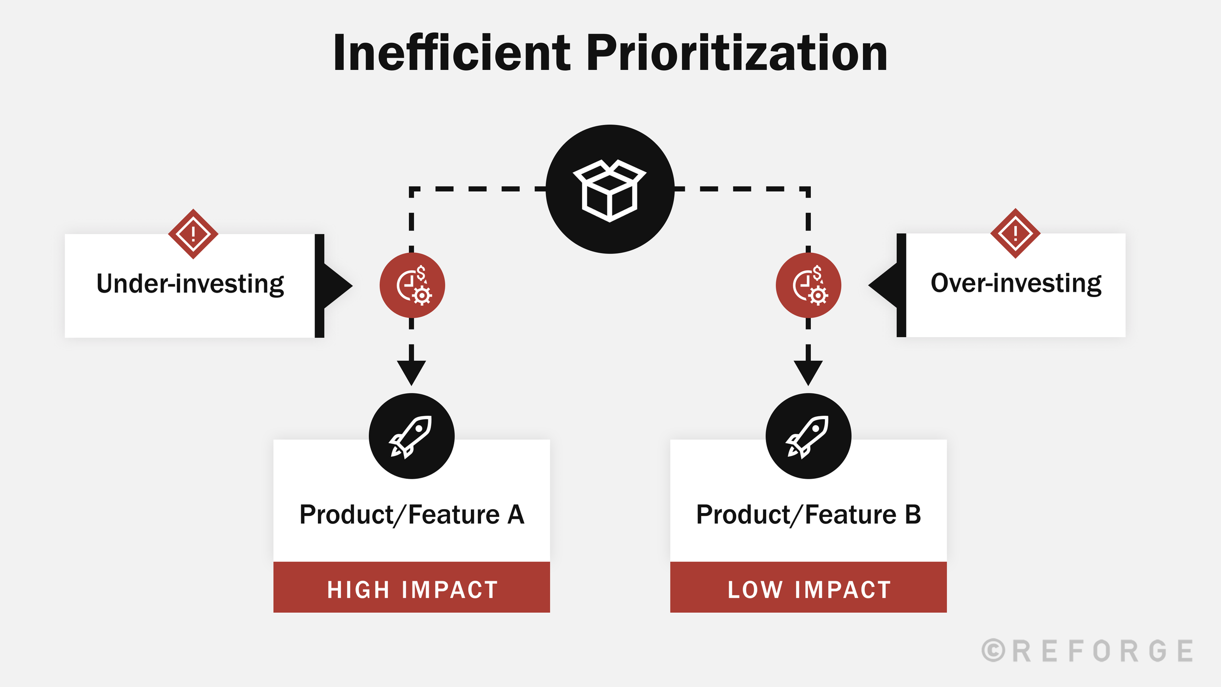 Go To Market Strategy & Planning Guide) —