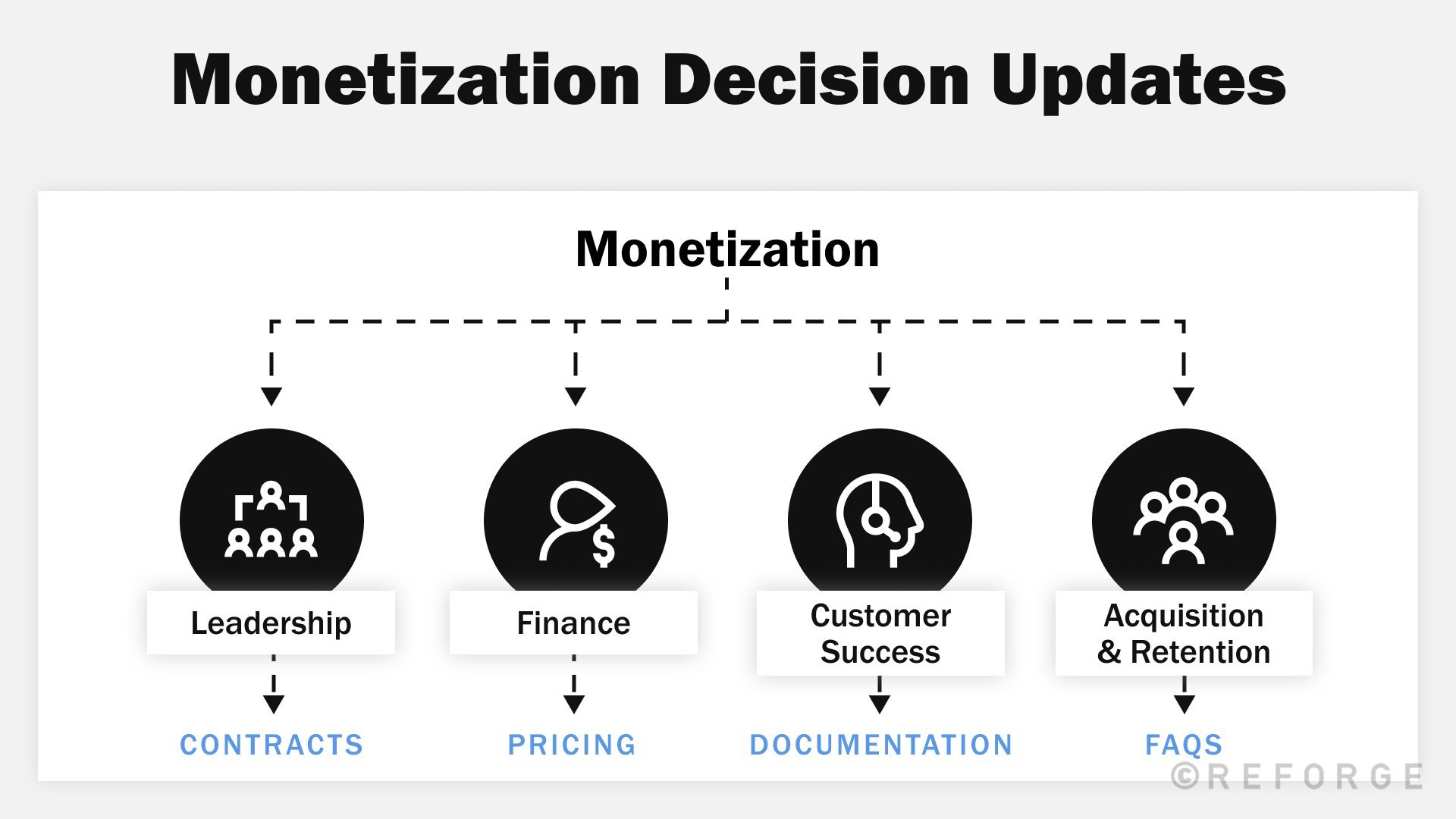 monetization-strategy-decision-updates.jpg