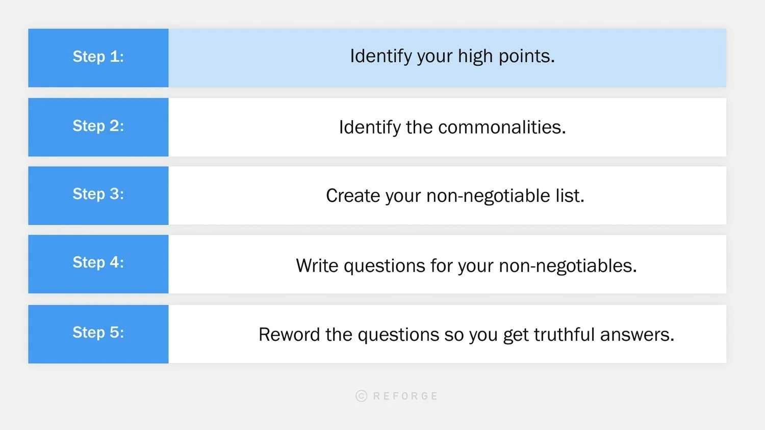 Pivot Theory Reverse Interview Questions That Matter —