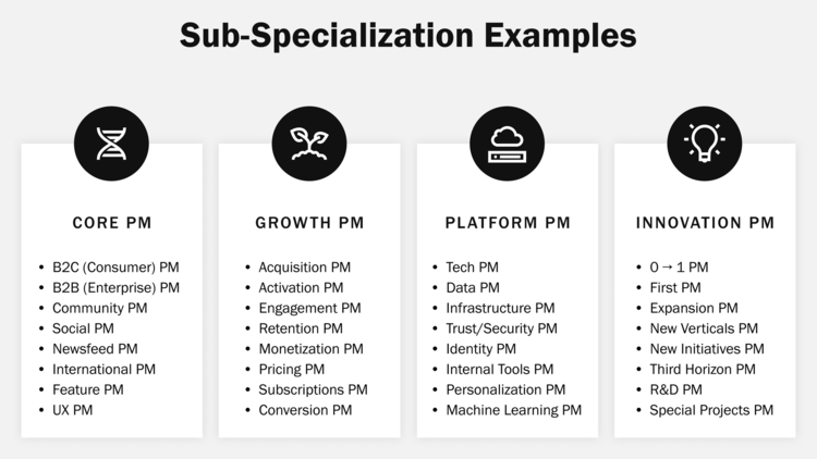 The Growing Specialization of Product Management — Reforge