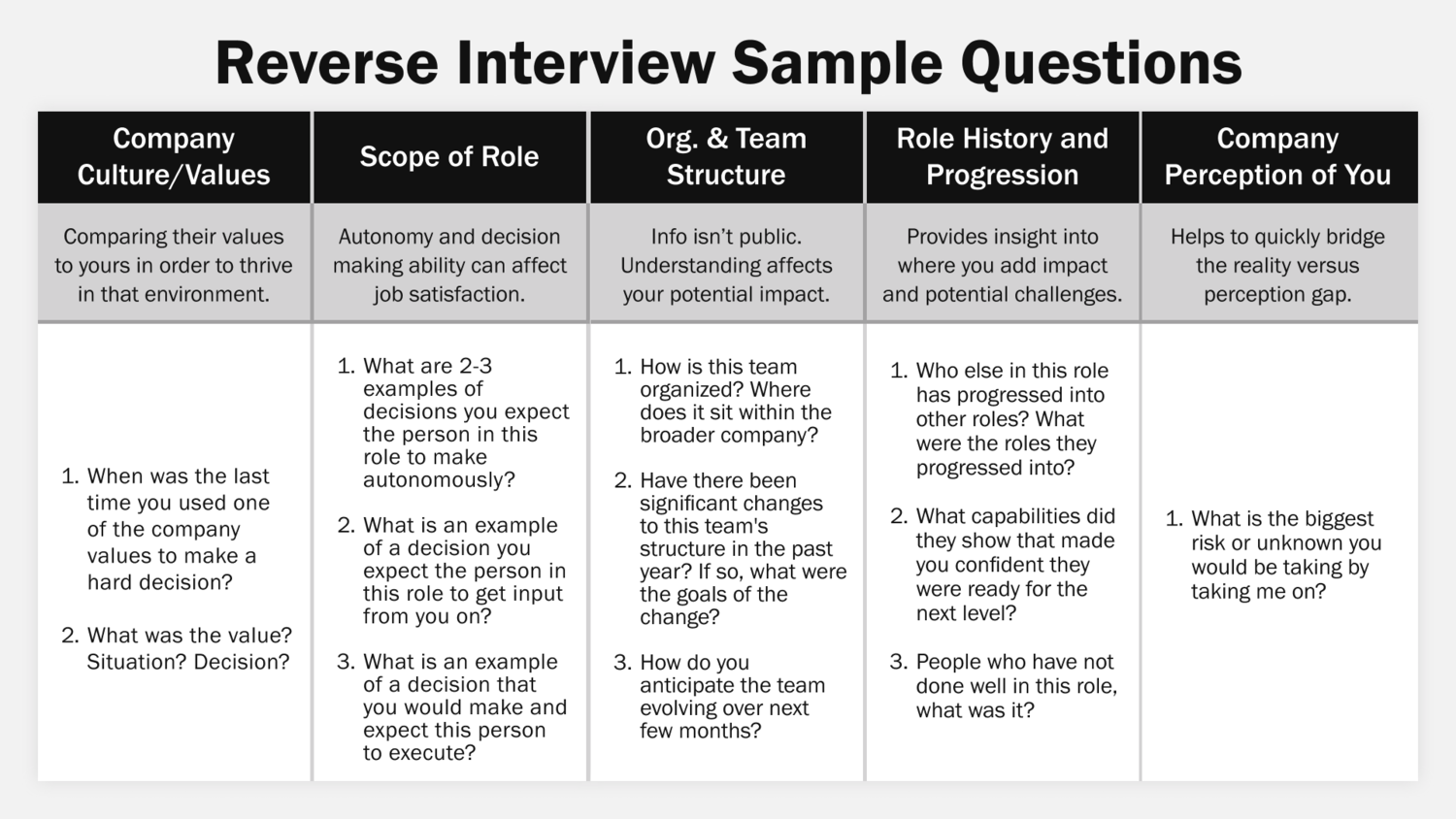 The Reverse Interview: How To Choose Your Next Company — Reforge