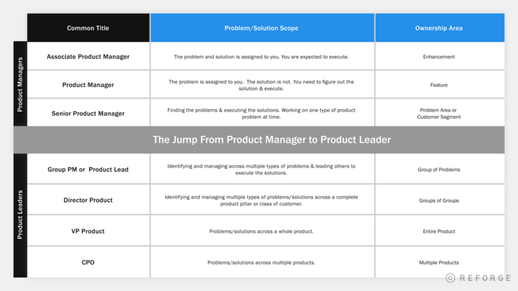 Scaling Product Delivery: The "Dirty" Secret of High Performing Product ...