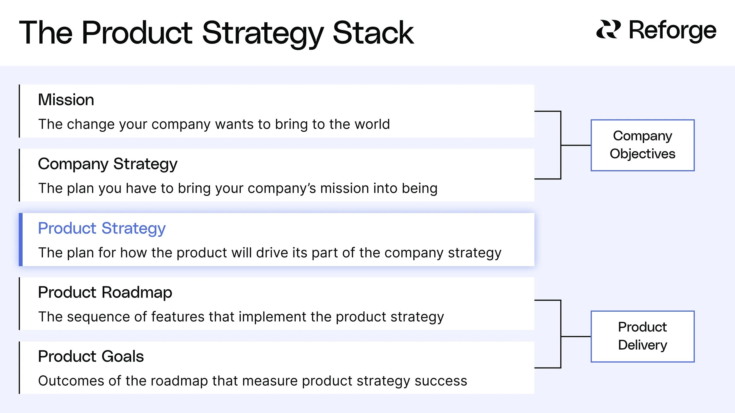 Product Strategy Stacks vs Product Strategy Frameworks —
