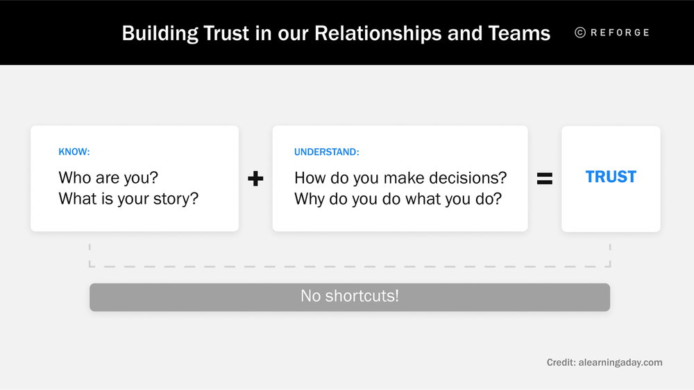 building-trust-in-relationships